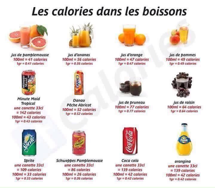 CALORIES : BIEN LES COMPRENDRE POUR MINCIR