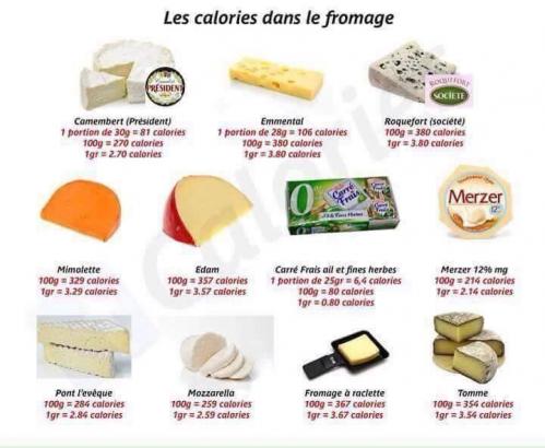 Calories fromages