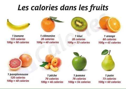 Calories fruits