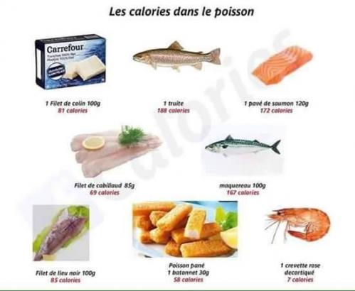 Calories poisson